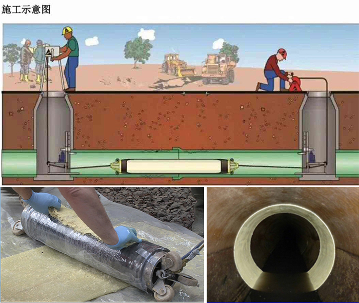 海棠管道局部点状修复